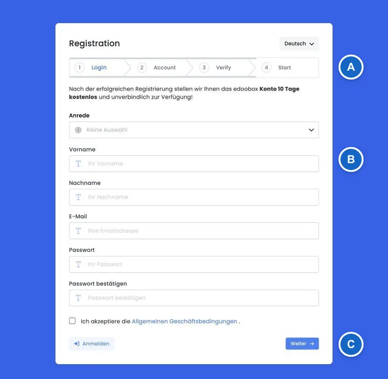 Registrierungsassistent in der edoobox Oberfläche mit Fortschrittsleiste und leerem Demo-Formular ohne Personendaten.