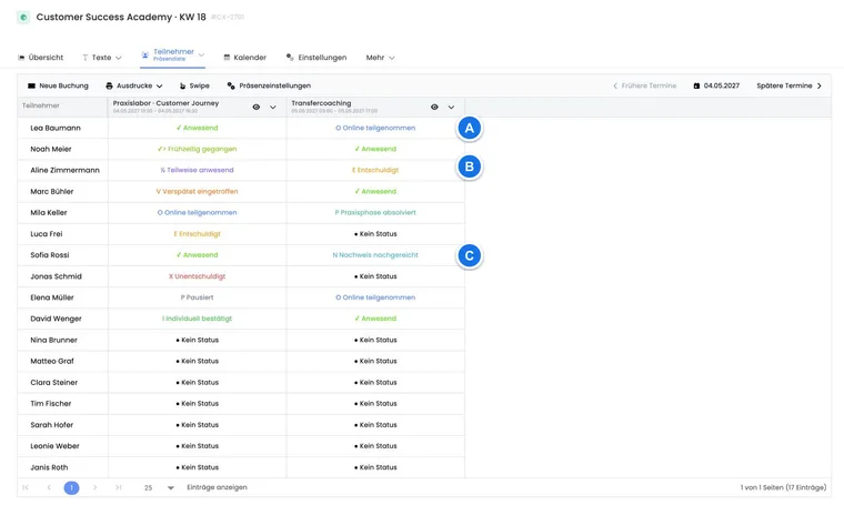 Current attendance list for a demo offer