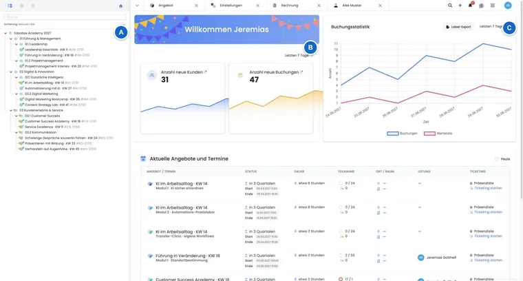 Initial dashboard view in the edoobox interface with the offer tree, welcome card and key figures.